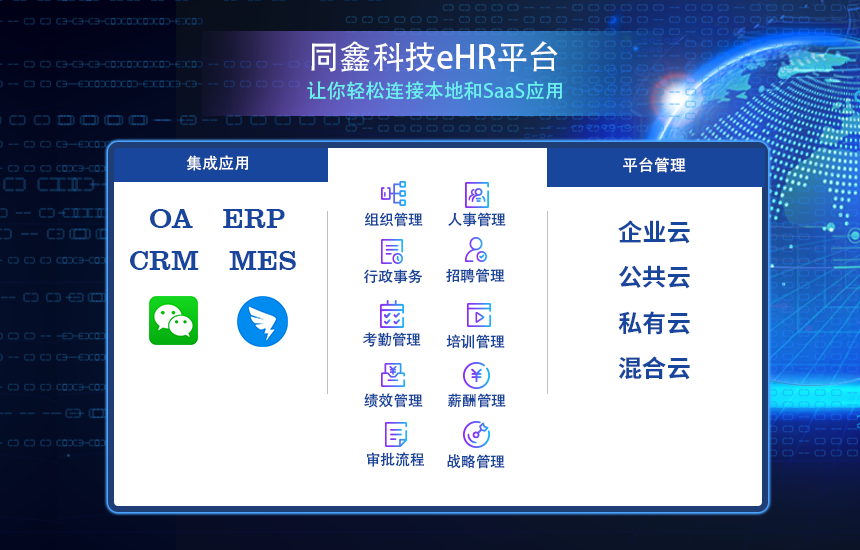 同鑫人力資源系統(tǒng)